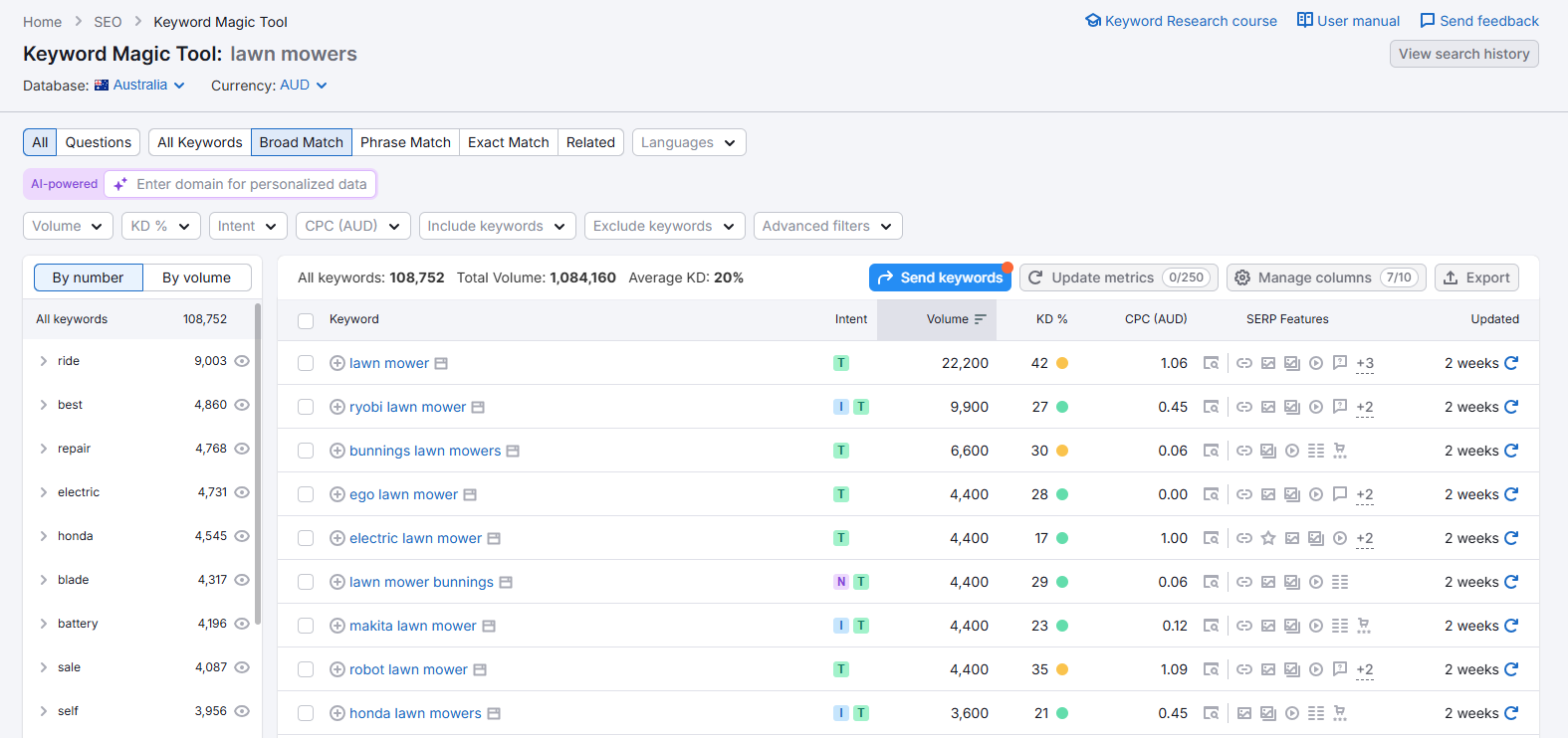 Semrush Keyword Magic Tool